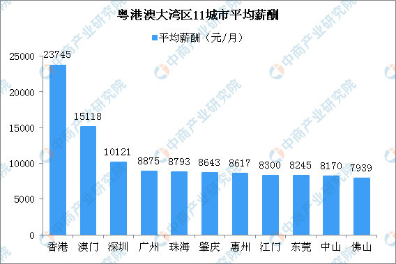深圳每天人口流动_深圳人口增长趋势图(3)