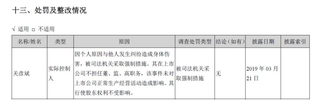 葵花药业原董事长关彦斌涉故意杀人,知情人士