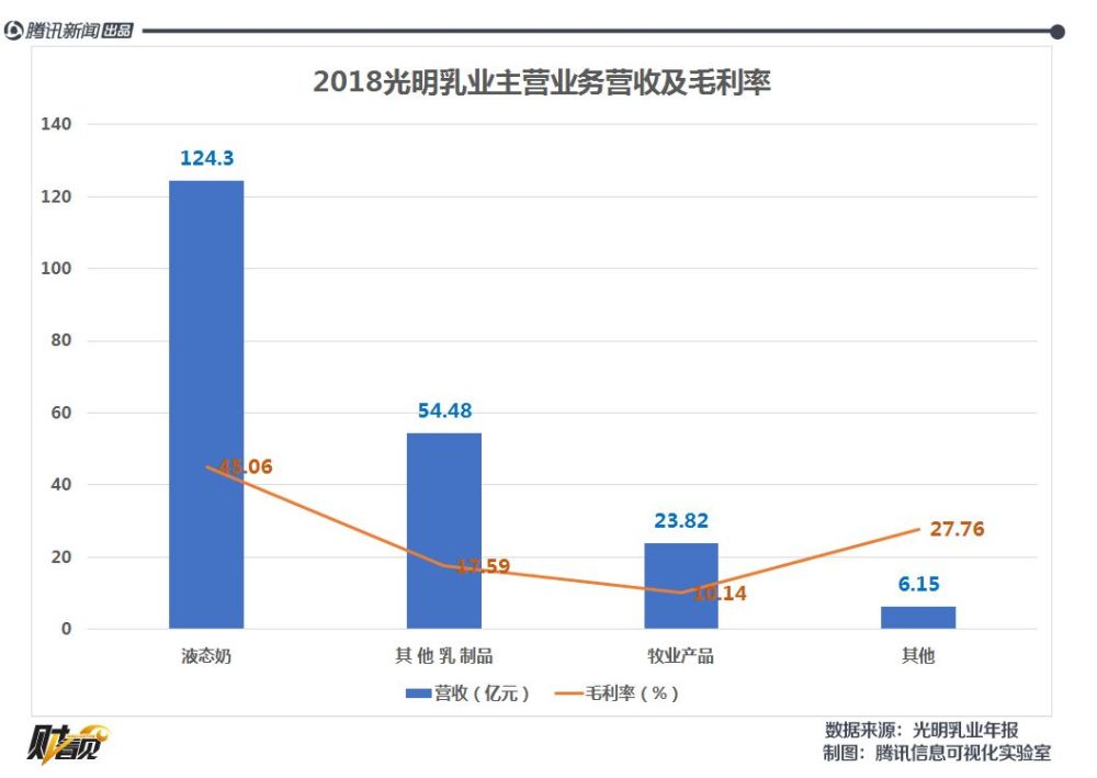 伊利gdp