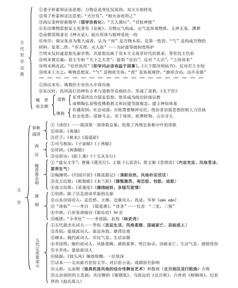 中国古代史知识框架图全汇总