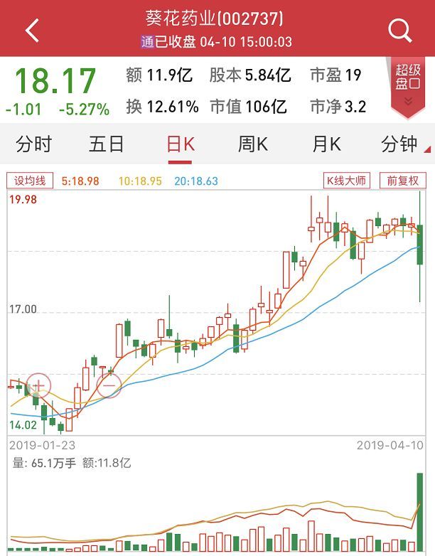 葵花药业实控人将前妻打成植物人涉故意杀人被