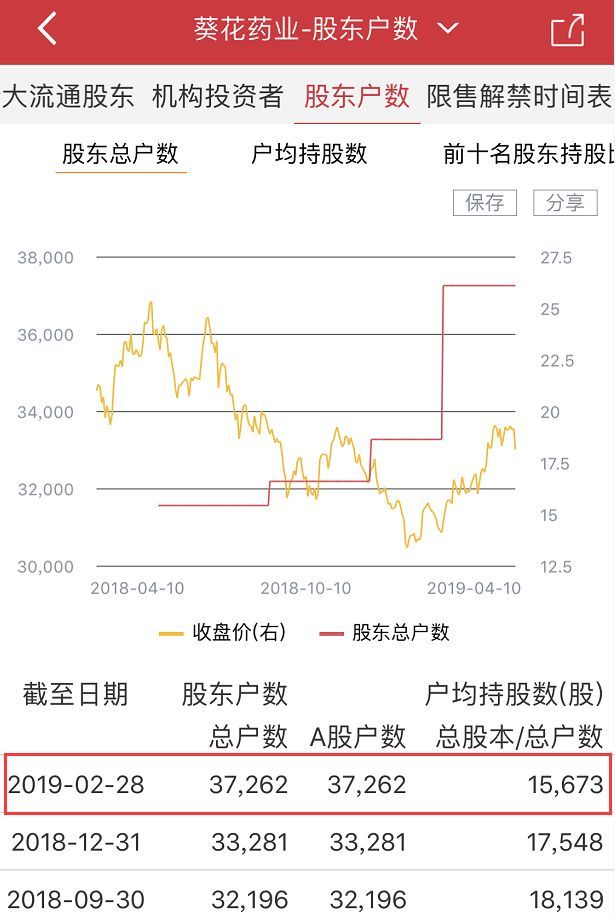 葵花药业实控人将前妻打成植物人涉故意杀人被