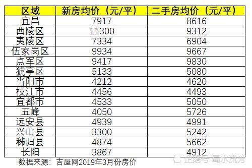 2018年湖北宜昌gdp_湖北宜昌1930年照片