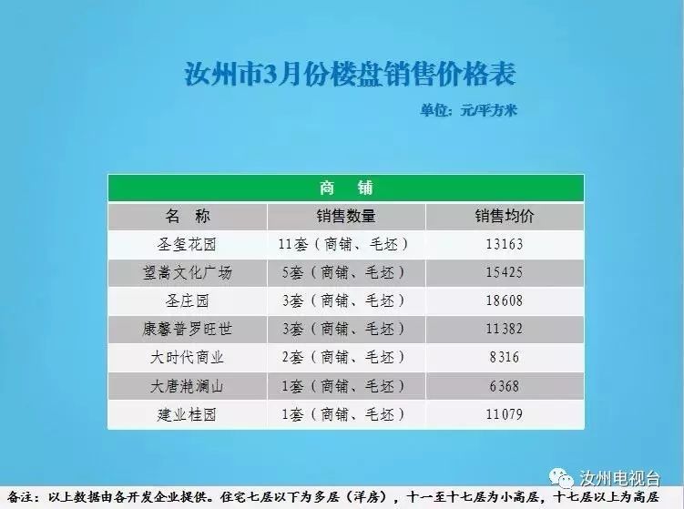 汝州房价:汝州市3月份楼盘销售价格表来了!