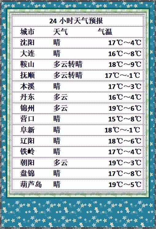 桃花含笑,好天气和美景都值得珍惜-天天快报