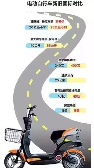 电动车,电动自行车,公安交管部门,非机动车