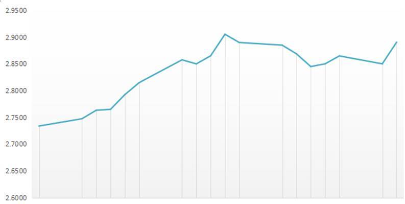 房奴们注意了！ 低利息借钱的时代正在结束