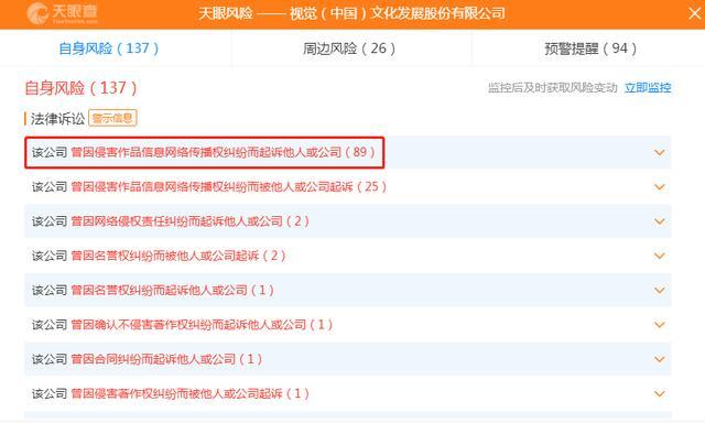 开盘跌停,视觉中国遭暴击!被约谈,被围攻,限禁