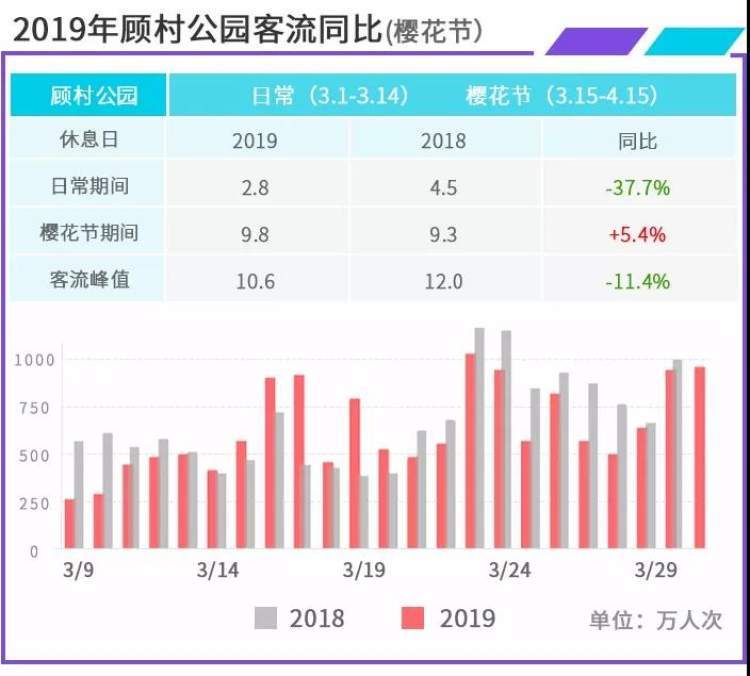 顾村人口_从南翔的一些大数据说起(3)