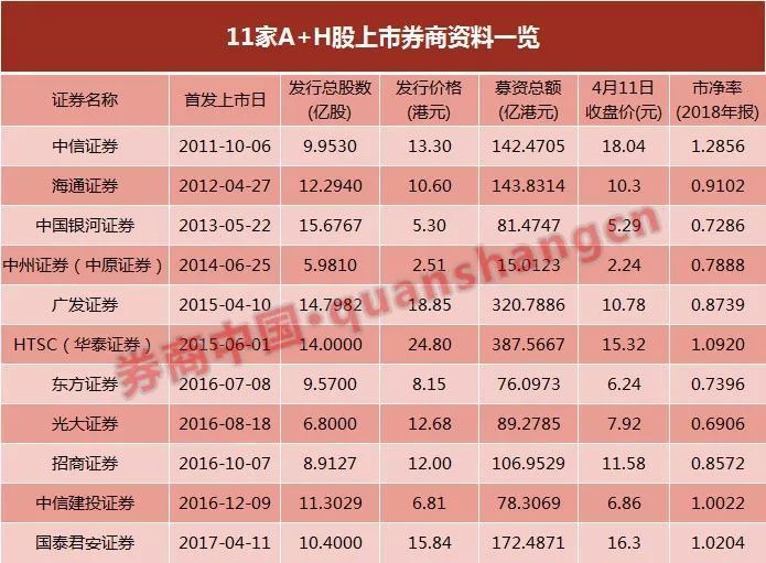 申万宏源有望成为今年以来港股市场最大IPO 明