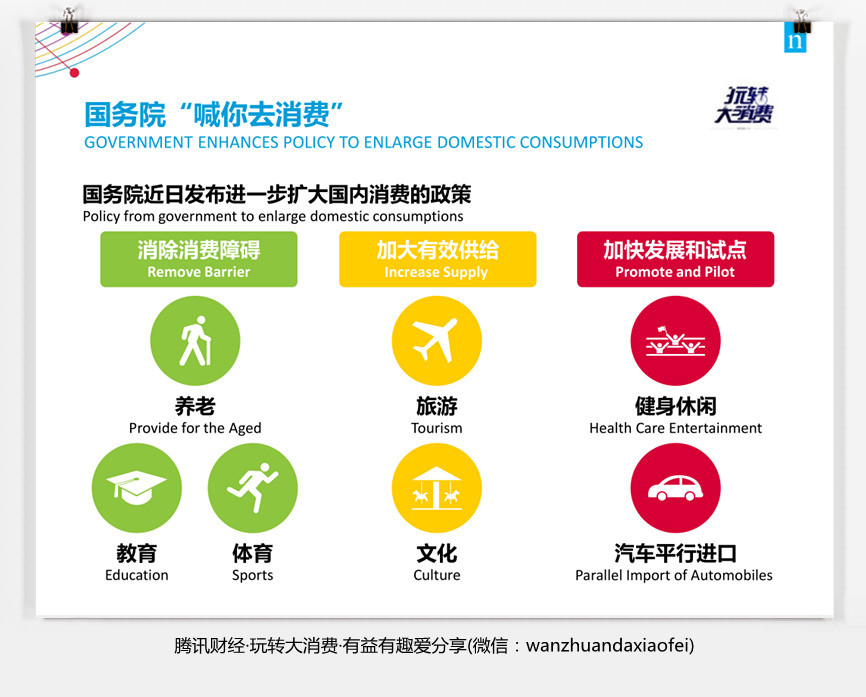 2.4倍,这是城乡居民消费支出差距