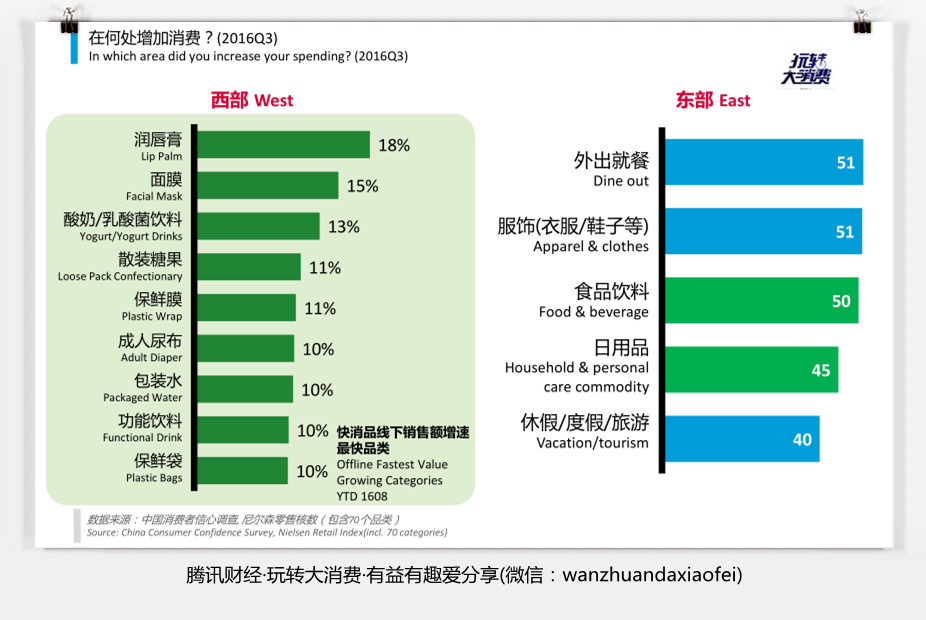 2.4倍,这是城乡居民消费支出差距