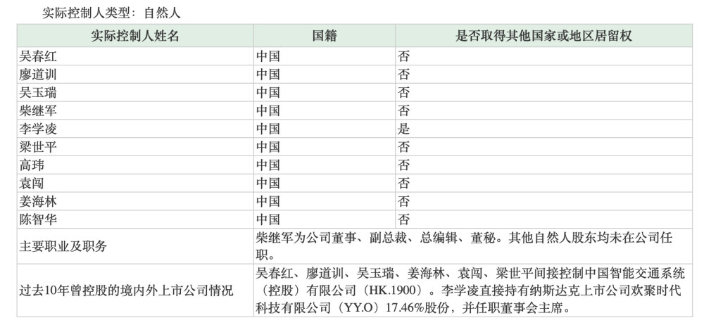 视觉中国百亿市值限售股即将解禁:占总股本55