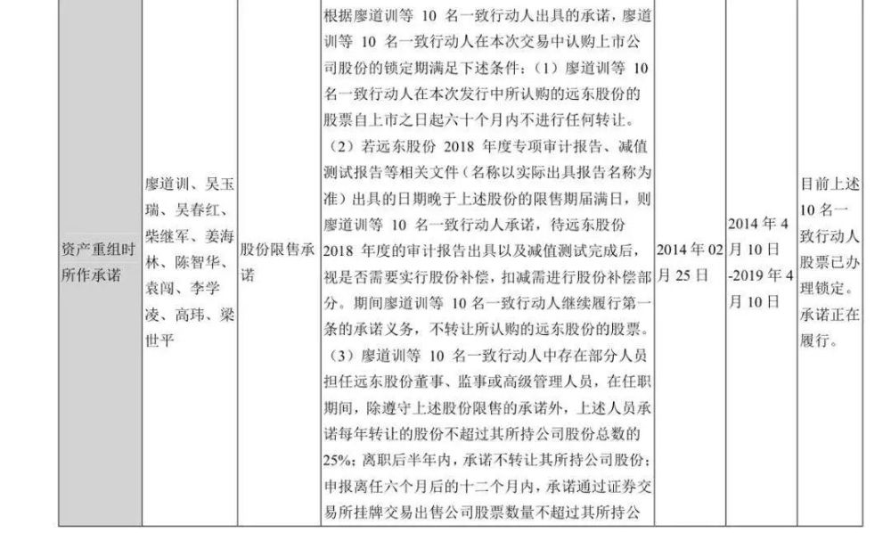 视觉中国跌入版权黑洞 创始人持股暂无法解禁