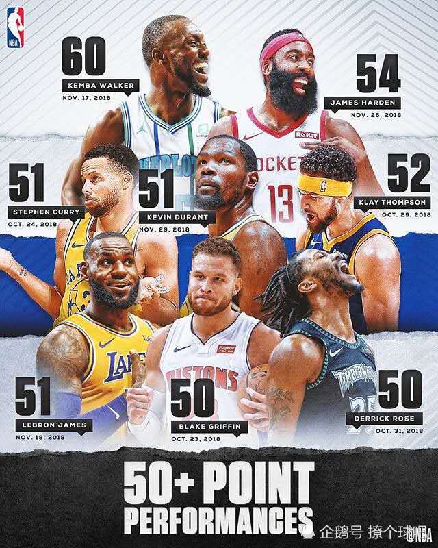 NBA晒海报,13位球星入选50分俱乐部,共22场飙