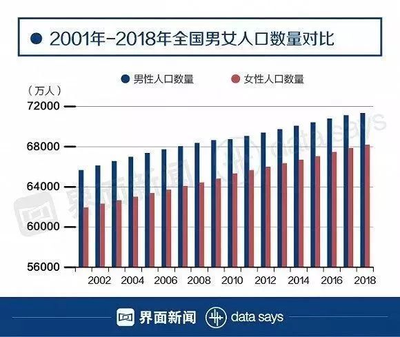 90后总人口_中国90后研究报告 占总人口的17 不再有温饱之忧(2)