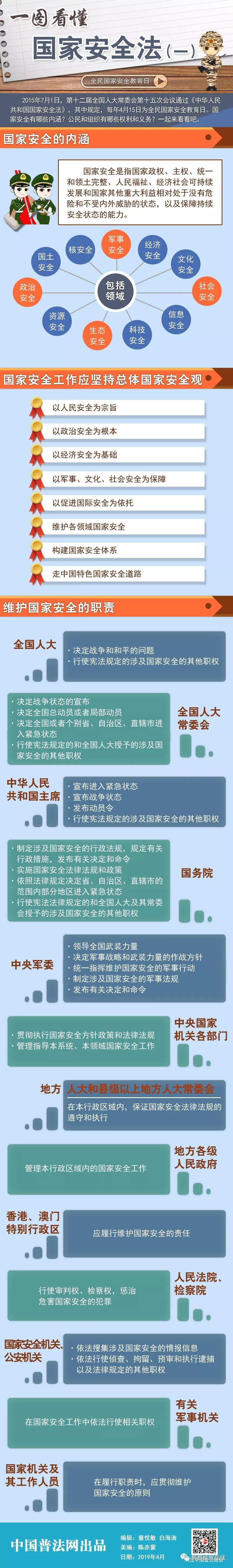 全民国家安全教育日:一图看懂国家安全法(一)