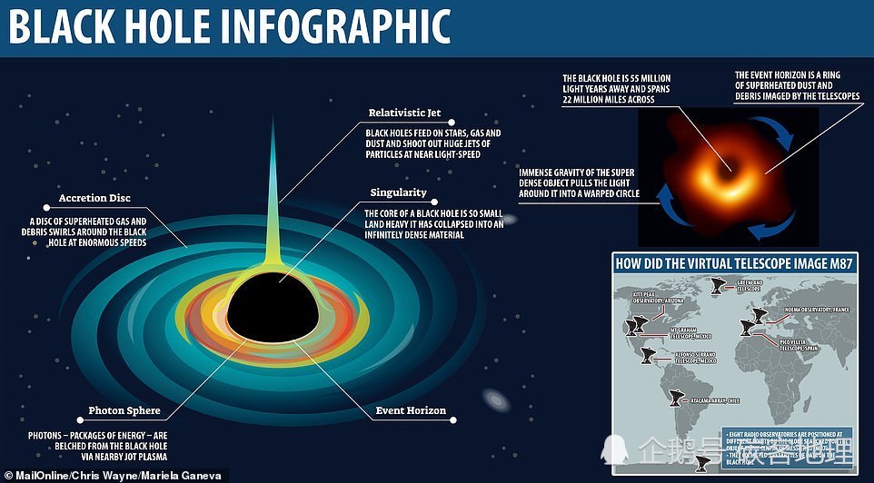 NASA发现首个黑洞喷射高能粒子流距离超过