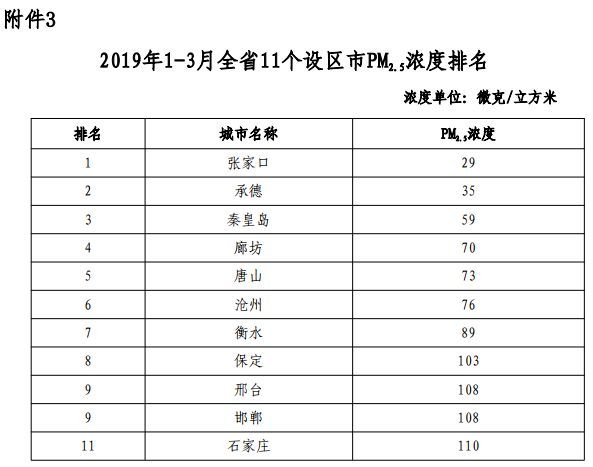 涿州排名_涿州职教中心