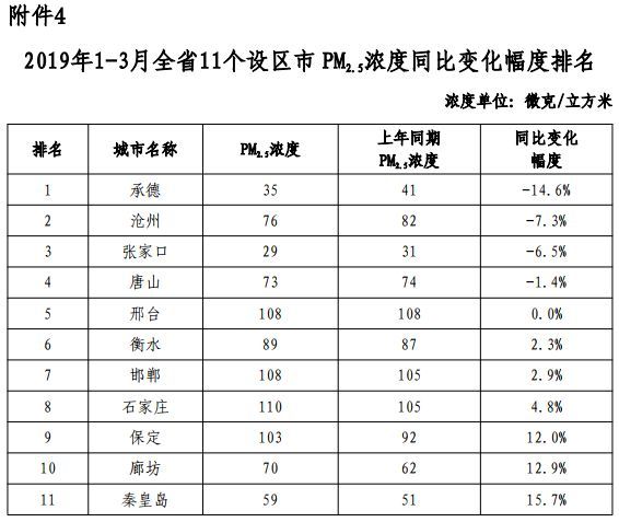 河北168县城gdp排名_河北各县 市 区 人均GDP排名