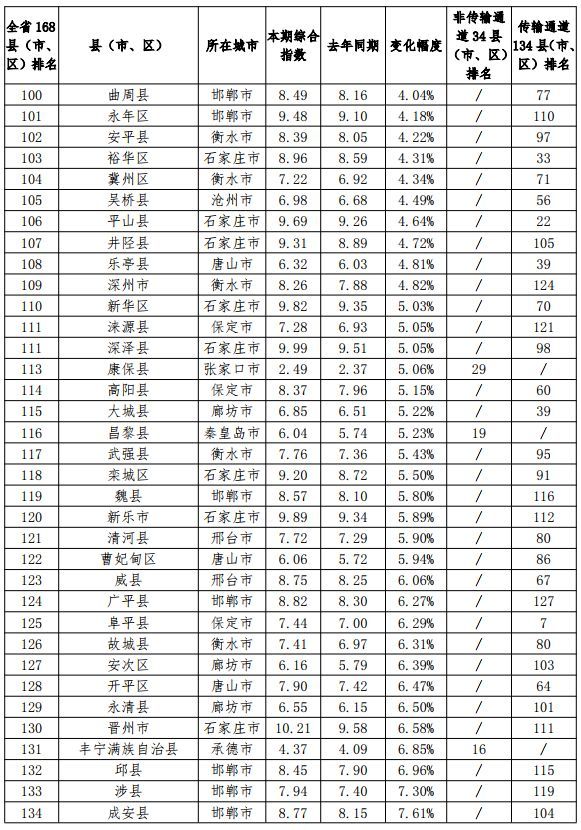 涿州排名_涿州职教中心