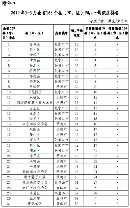 涿州排名_涿州职教中心