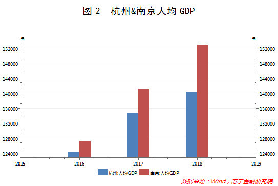人均gdp与生活质量关系_读图,回答9 10题 9 下列有关图中的叙述,正确的是 A.河流大致由东北向西南流 B.河流大
