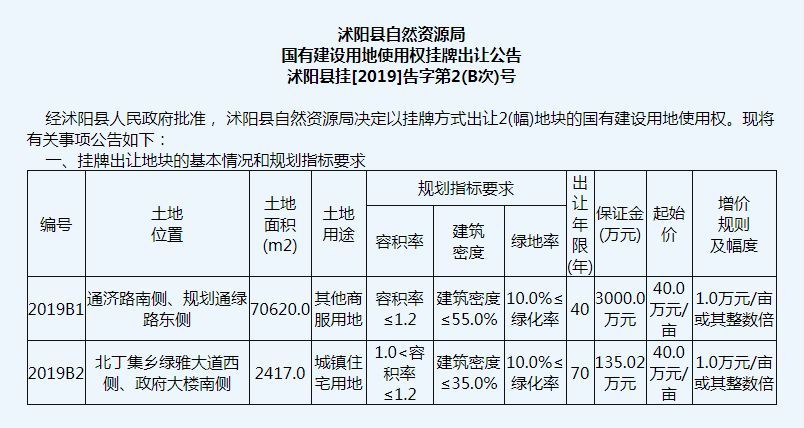 沭阳县北丁集gdp_江苏沭阳 圈占千亩耕地违建 小产权房