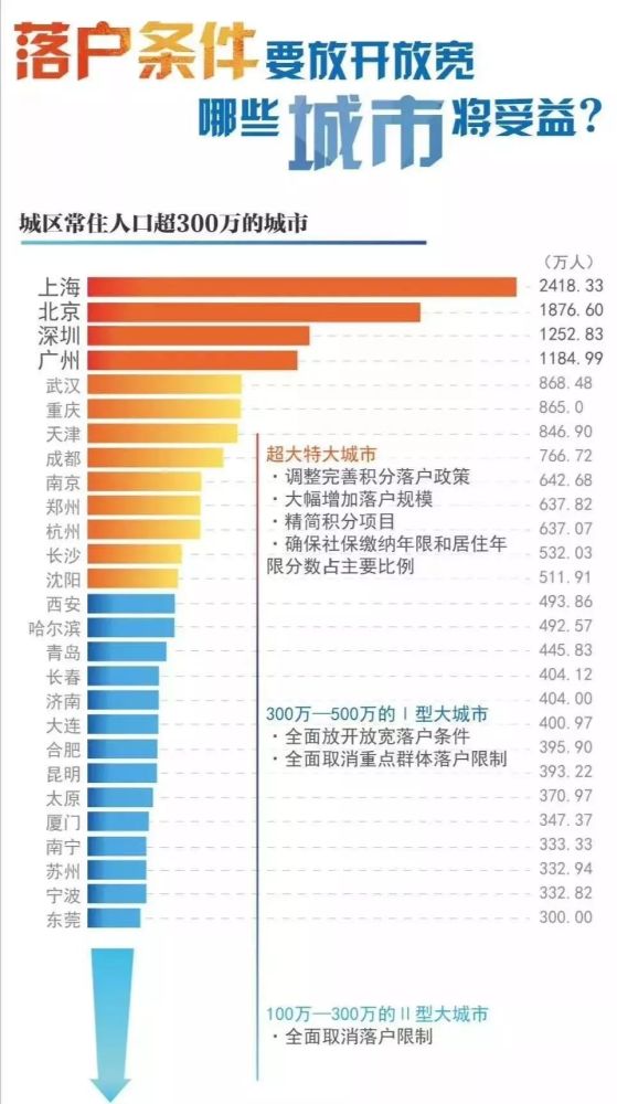 江苏13个地级市流动人口数_江苏地级市图(3)