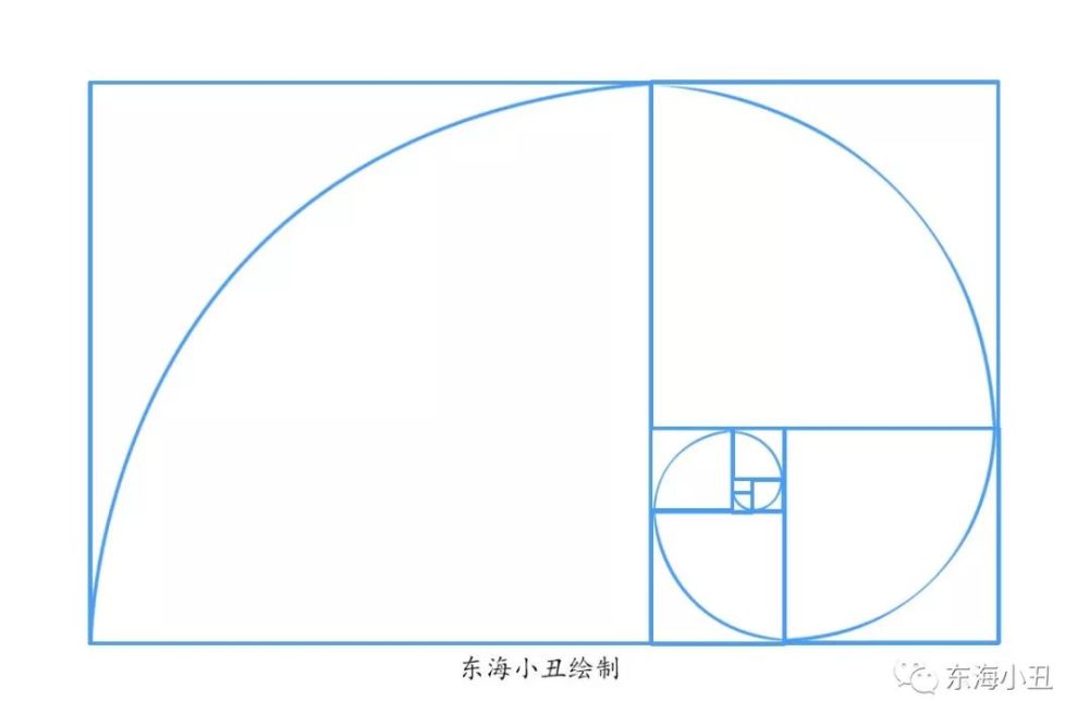所以又称斐波那契螺旋线,就是在一个黄金矩形(宽除以长等于0