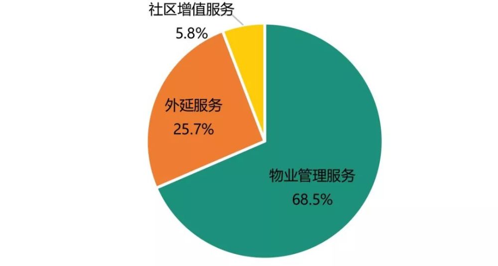 服务站运营指标，服务站运营指标有哪些