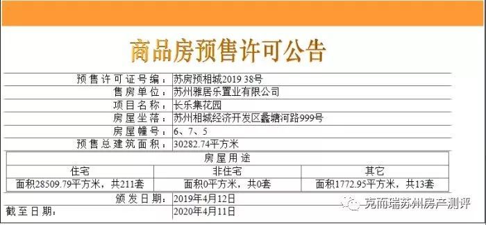 相城区和姑苏区为何gdp低_南京,究竟比苏州差在哪(3)