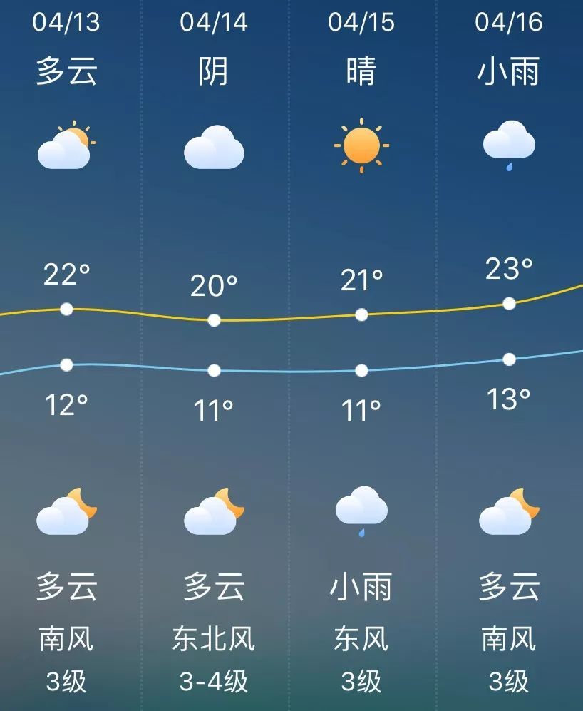 芜湖下周气温重返30℃!更刺激的还有