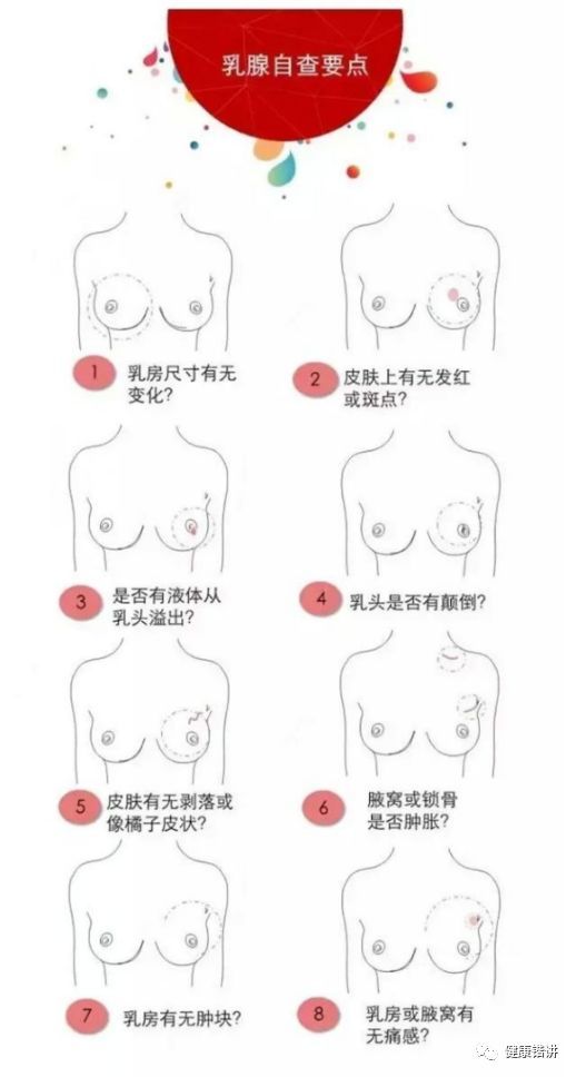 如果你来月经之前乳房胀痛,可能有乳腺增生.