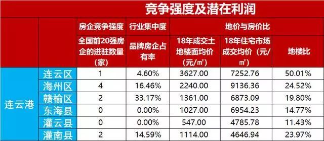 灌南灌云gdp在全国排名_2014年全国各省GDP排名一览表