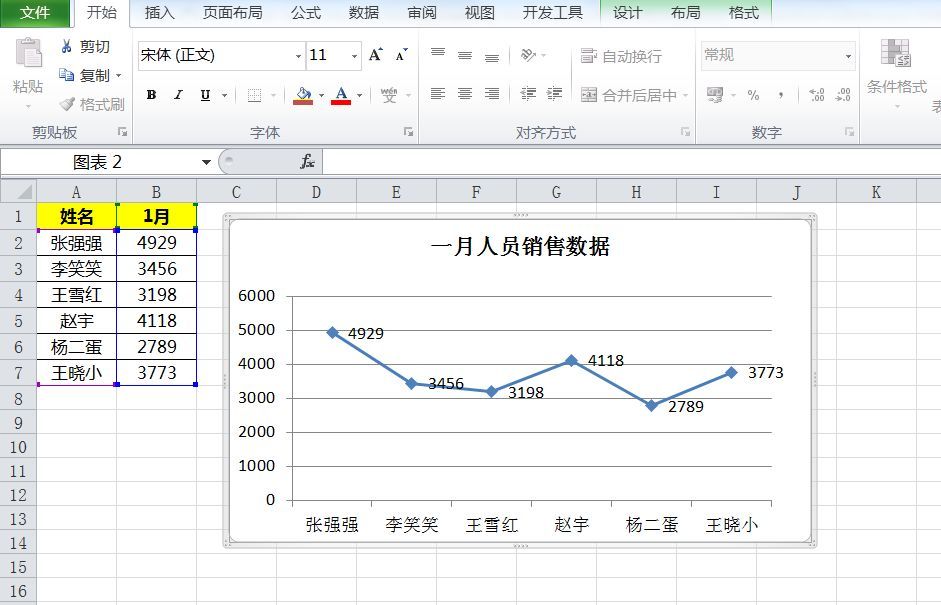 案例说明:用折线图的方式展示人员一月的销售数据