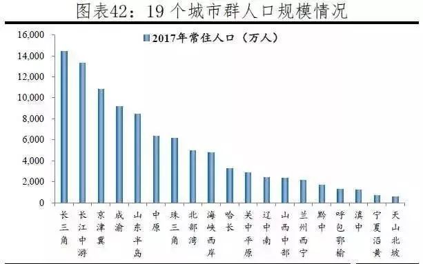 天津 人口 调查_2020天津人口专题图(3)