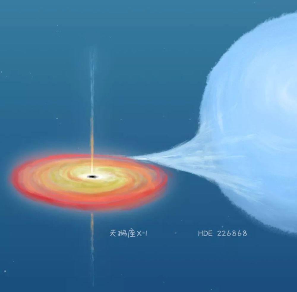 天鹅座x-1——最容易看到的黑洞迹象