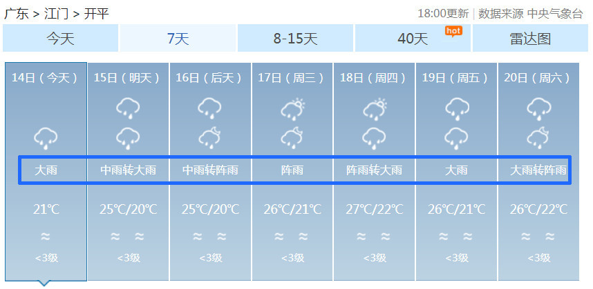 尽量不要外出 据天气预报显示 未来一周开平降水仍然频发