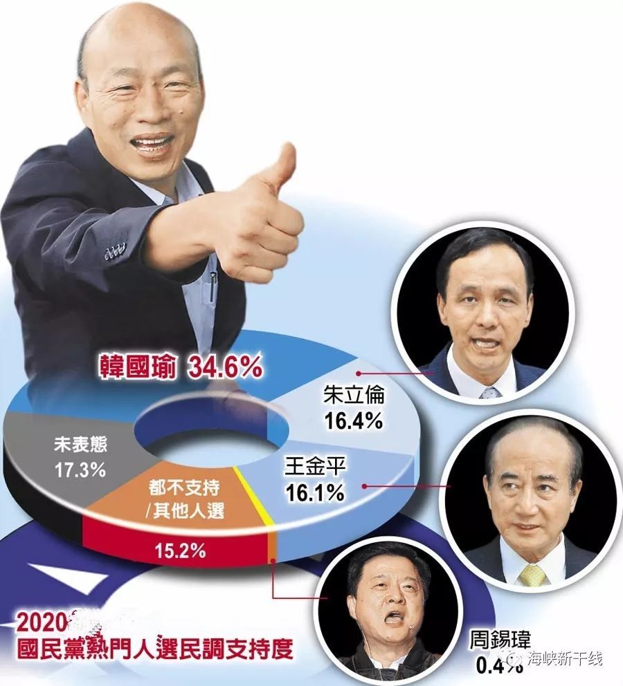 国民党打铁趁热,韩国瑜被征召指日可待?