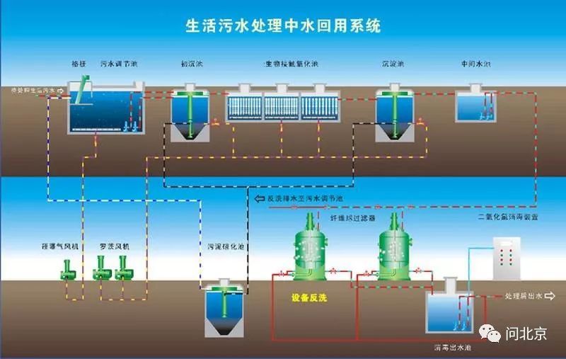 自来水,自来水管,自来水公司,新天地,北京