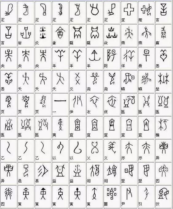 全部甲骨文对照表,甲骨文,汉字,汉语