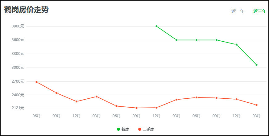 鹤岗招聘网_鹤岗招聘网 鹤岗人才网招聘信息 鹤岗人才招聘网 鹤岗猎聘网(5)