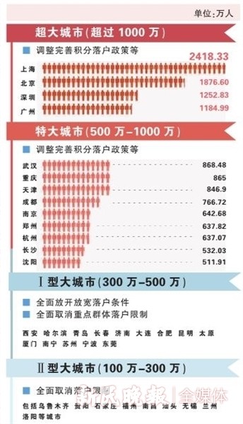 重点人口几年可以撤销_国内房地产4月报(2)