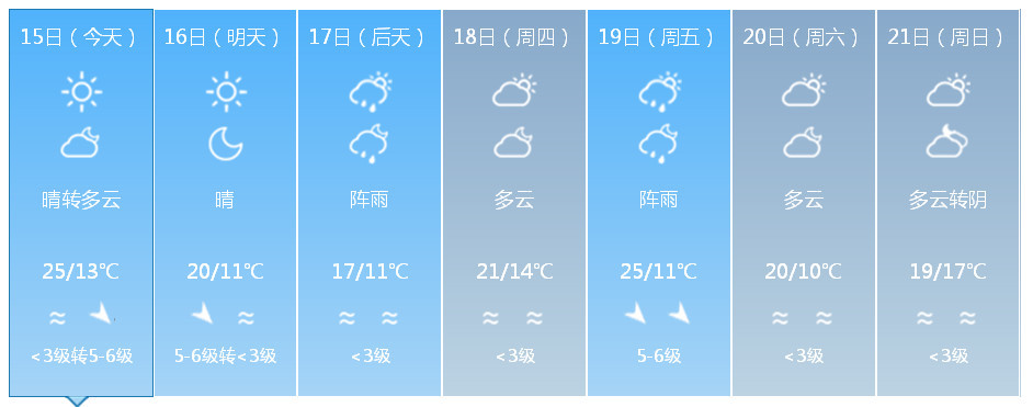 库尔勒未来三天天气预报