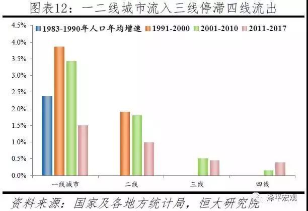世界城市人口排名将来_不畏将来不念过往图片(3)