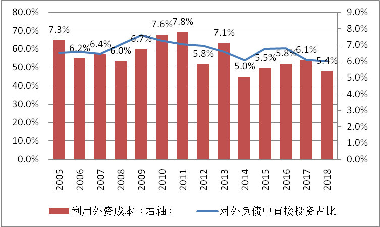 GDP当期(3)