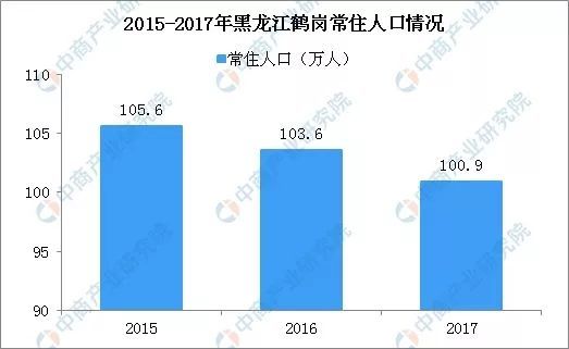 辽宁人口流失_辽宁出现人口流失的城市,其一葫芦岛,还有带 阳 字的它们(3)