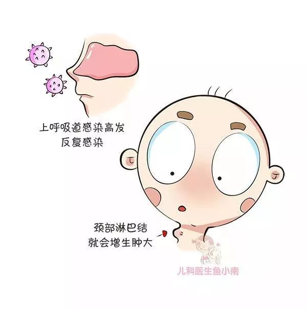 为什么宝宝容易颈部淋巴结肿大?