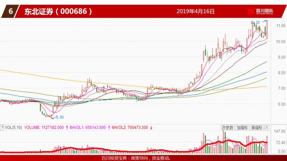 券商个股东北证券强势涨停!